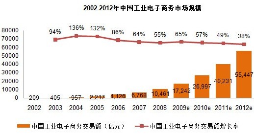 2002-2012Ї(gu)I(y)̄(w)Ј(chng)