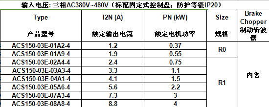 ACS150̖(ho)