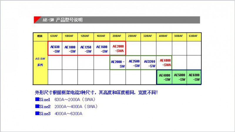 4AE-SW a(chn)Ʒ̖(ho)f(shu)