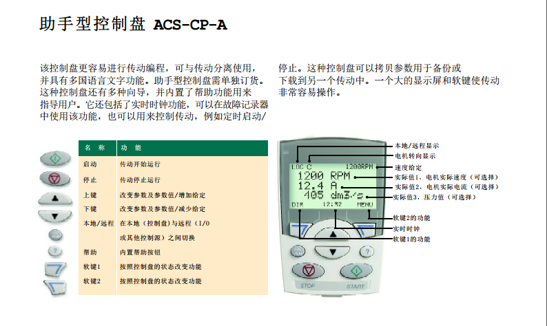 ACS550ֿƱP