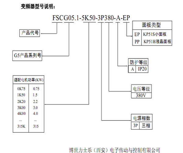 FSCG05ϵ1