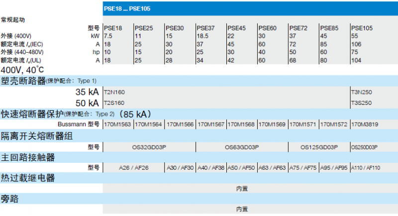 PSEg(sh)