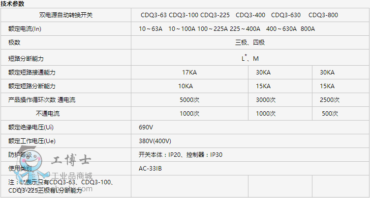 CDQ3 ϵpԴԄГQ_P(gun)2