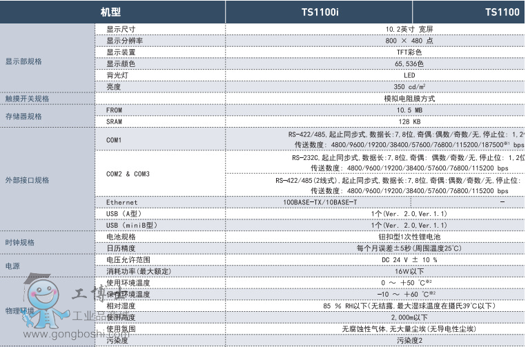 ʿ|TS1100/TS1100i