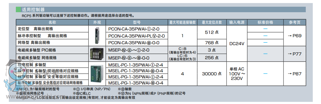 l(wi)IAIRCP5-SA4C