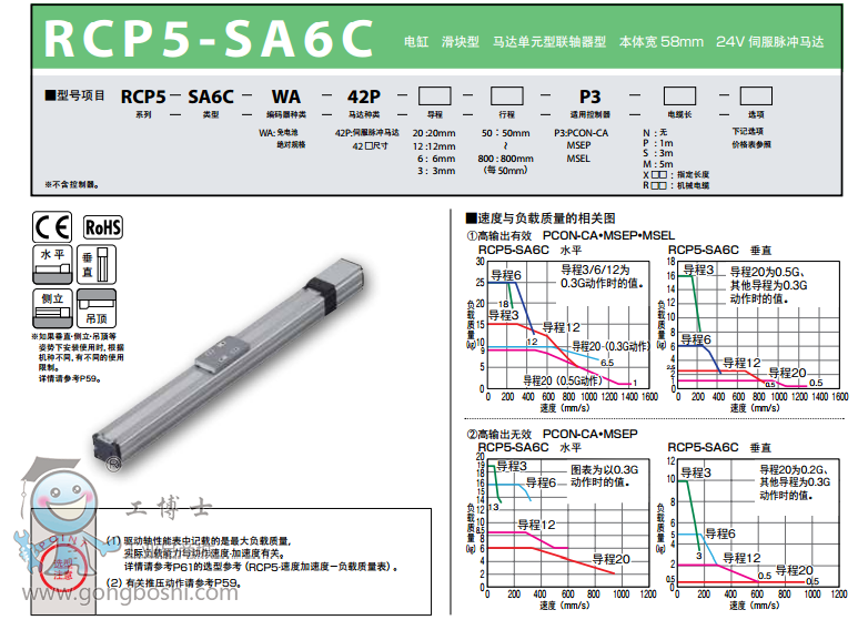 l(wi)IAIRCP5-SA6C