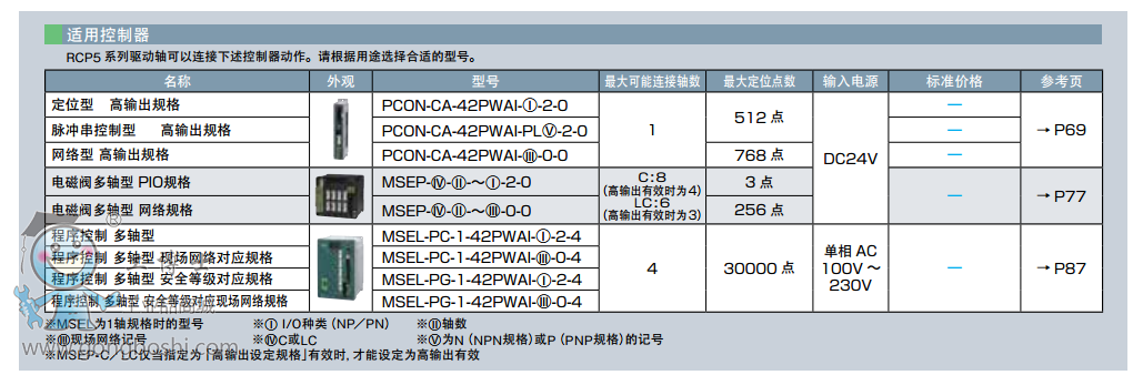 l(wi)IAIRCP5-SA6C