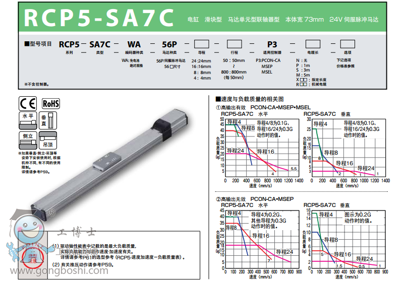 l(wi)IAIRCP5-SA7C