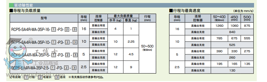 l(wi)IAIRCP5-SA4R