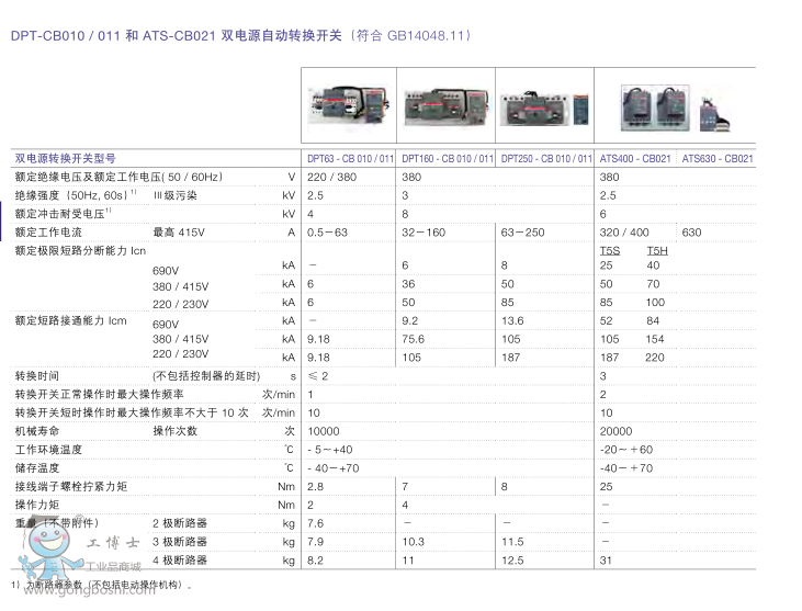 ABBpԴԄD(zhun)Q_P(gun)DPT250-CB011 R63 4P