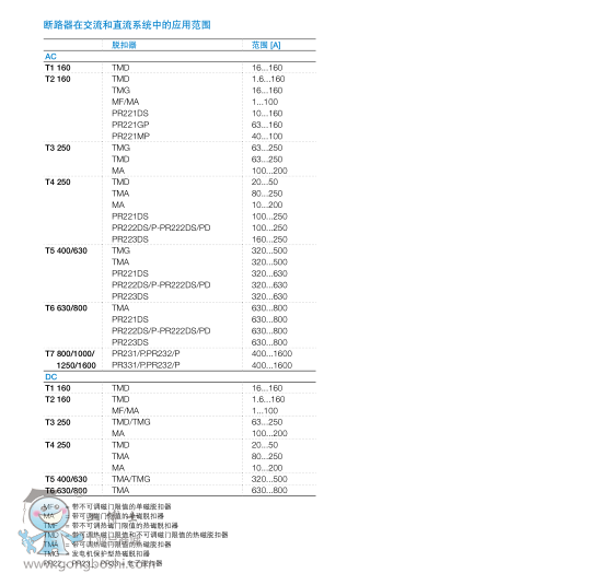 ABB՚·EMAX E1S800