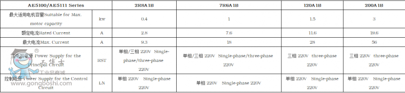 C(j)_ŷ(q)(dng)AE5100-7R6A1B