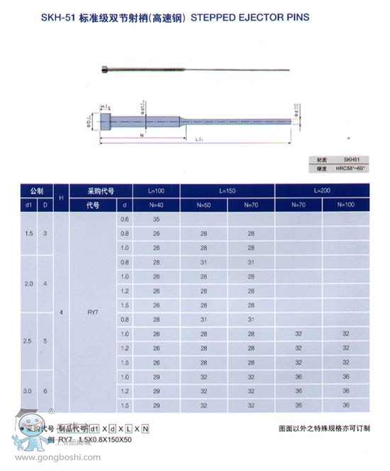 ϺӯSKH-51 (bio)(zhn)p(ji)