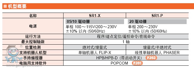 YAMAHA RC ܿ SR1-X/SR1-P