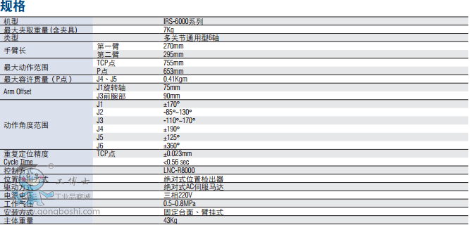 LNC-IRS-6000 SP(ji)ʽCе