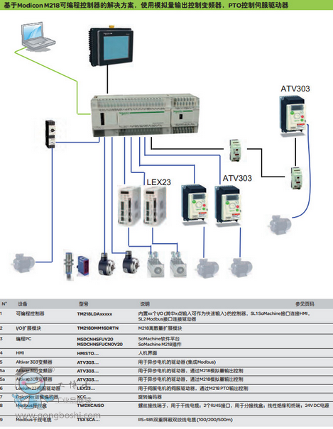 ʩ͵PLC