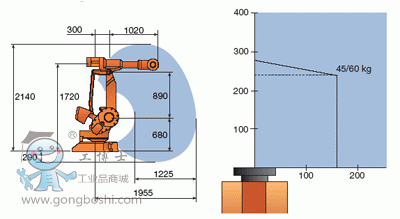 IRB 4400/60Ҏ(gu)D