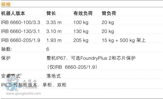 ABB IRB 6660C˼g(sh)(sh)1