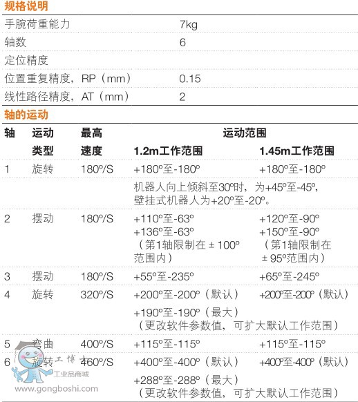 ABBͿC IRB 52-7/1.2 6S7kg g(sh)(sh)һ