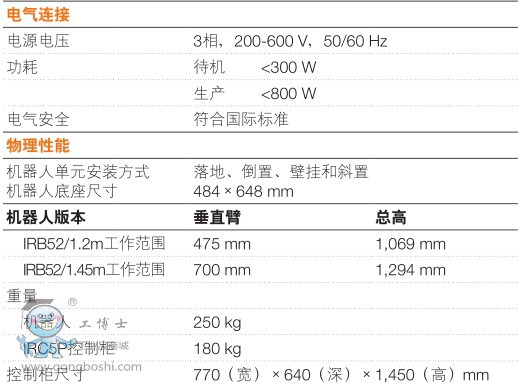 ABBͿC IRB 52-7/1.2 6S7kg g(sh)(sh)