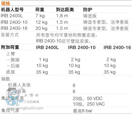 ABB IRB2400-10/1.55 C(j) g(sh)(sh)1