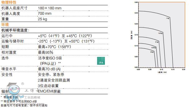 http://www.abbjqr.gongboshi.com/