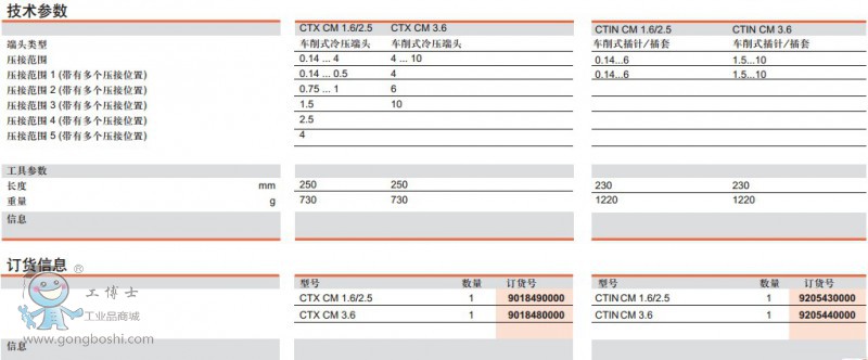 CTX CM1.62.53.6CTIN CM 1.62.53.6g(sh)ӆ؛Ϣ