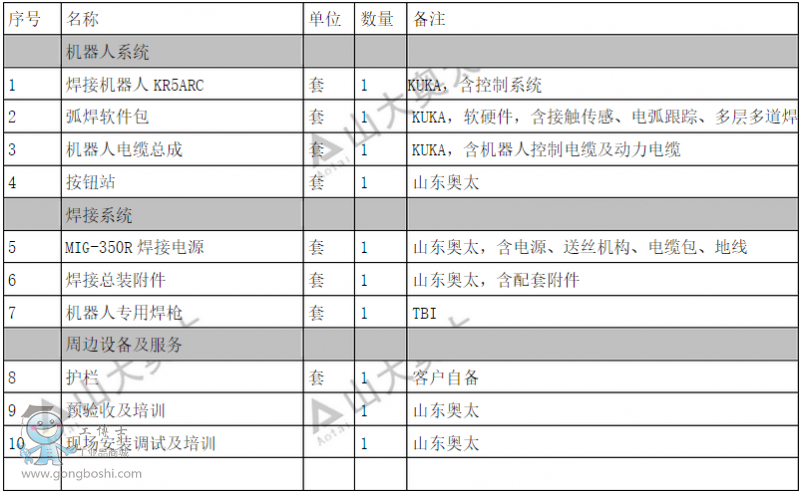 KUKA(k)KR5әC(j)˹վO(sh)Mɱ