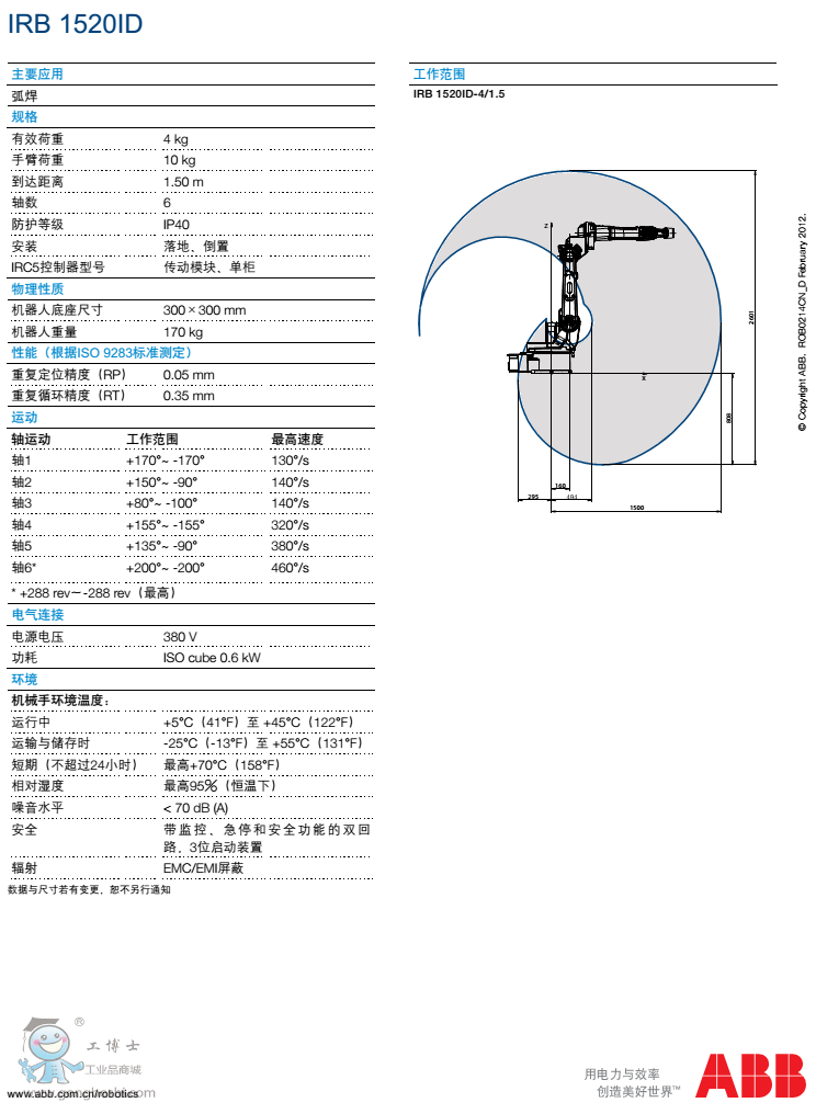 ABBC(j)1520ID