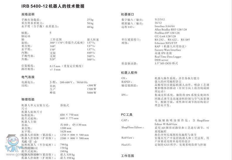 IBR 5400-12C(j)˼g(sh)Y