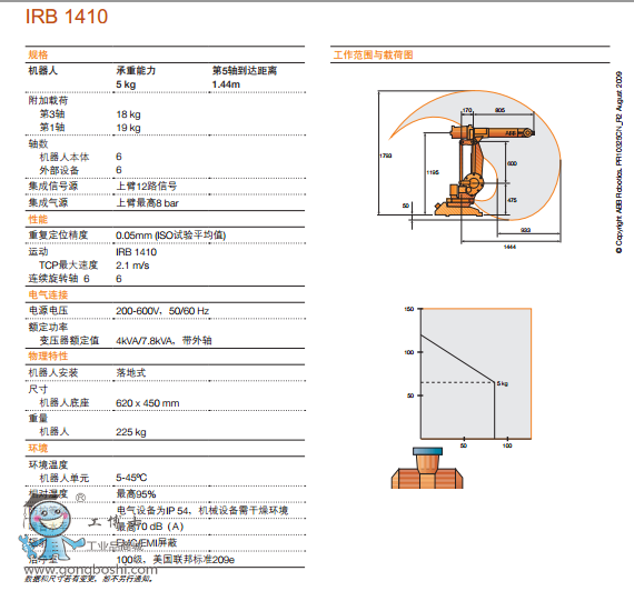 IRB1410g(sh)