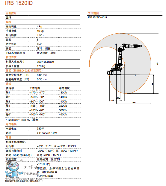 ABB CIRB1520ID g(sh)(sh)