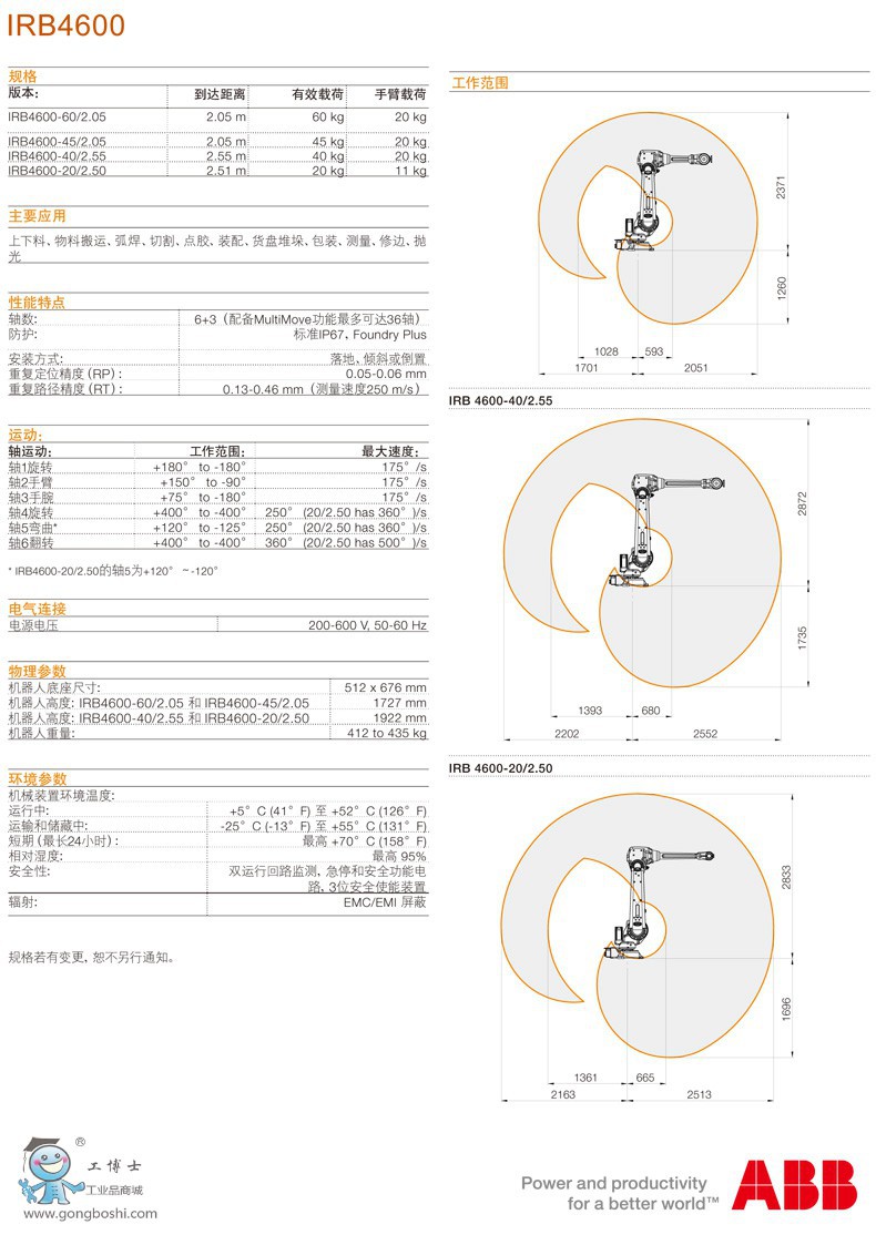 IRB4600g(sh)(sh)