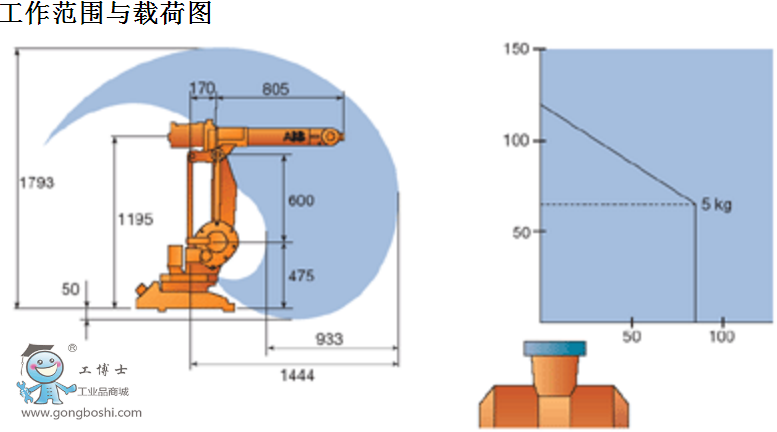 ABBC(j)1