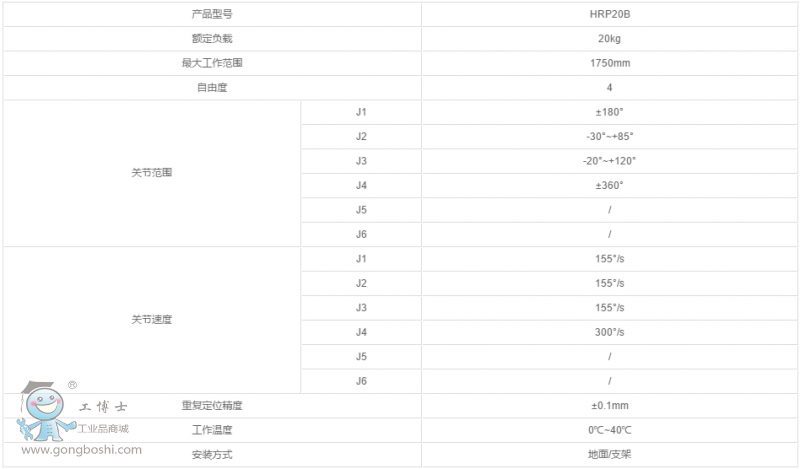 HRP20B 20kgSaC(j)˼g(sh)(sh)