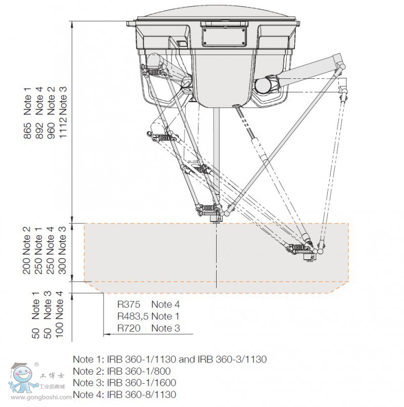 IRB 360 FlexPicker®