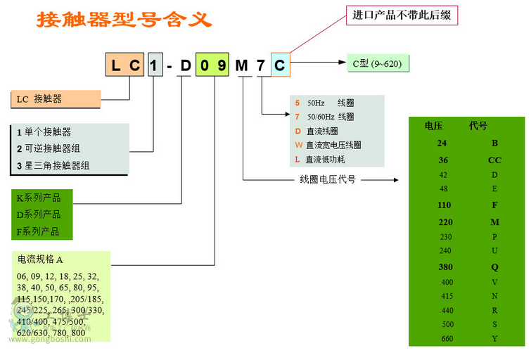 |LC1E,LC1D,LC1F̖x