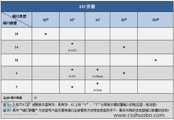 \(yn)(dng)IOD600