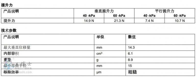 PIABP(pn)