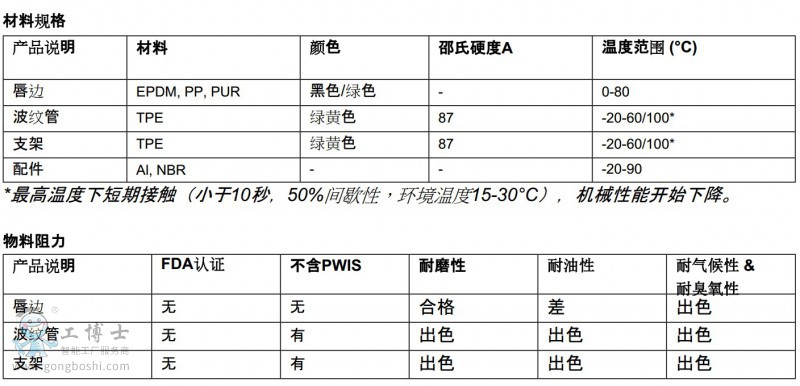 piabP(pn)