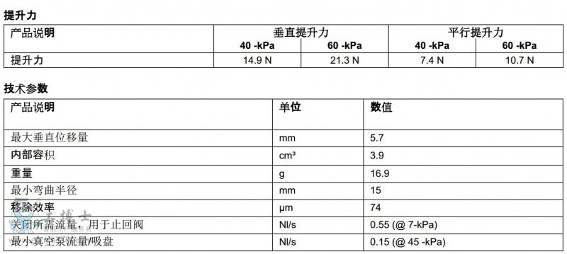 piabP(pn)