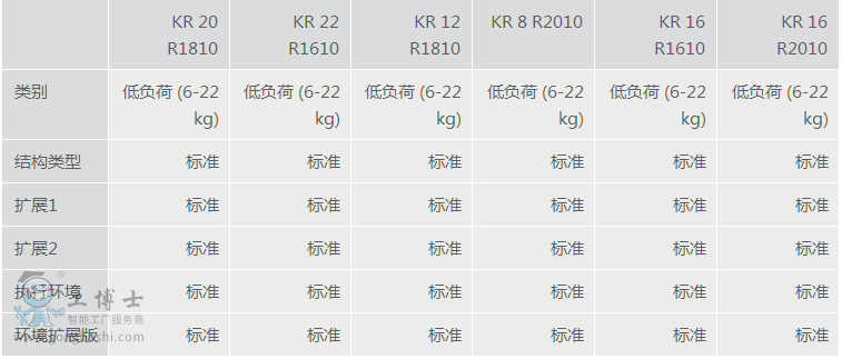 KR CYBERTECH-1 KR16 R1610ϵ