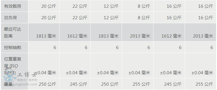 KR CYBERTECH-2 KR16 R1610ϵ