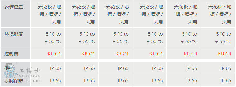 KR CYBERTECH-3 KR16 R1610ϵ