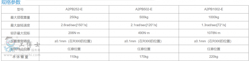 ׃λC(j)1PB2505001000-6