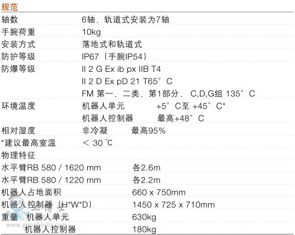 IRB 580-4