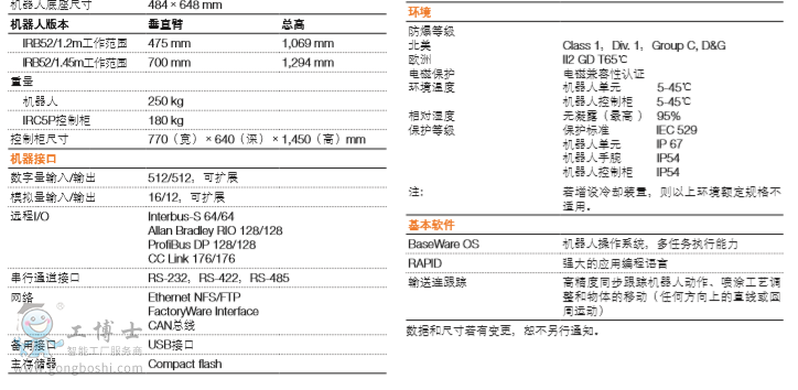 ABBC(j)