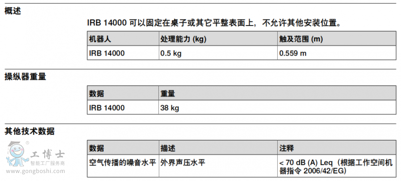 IRB14000