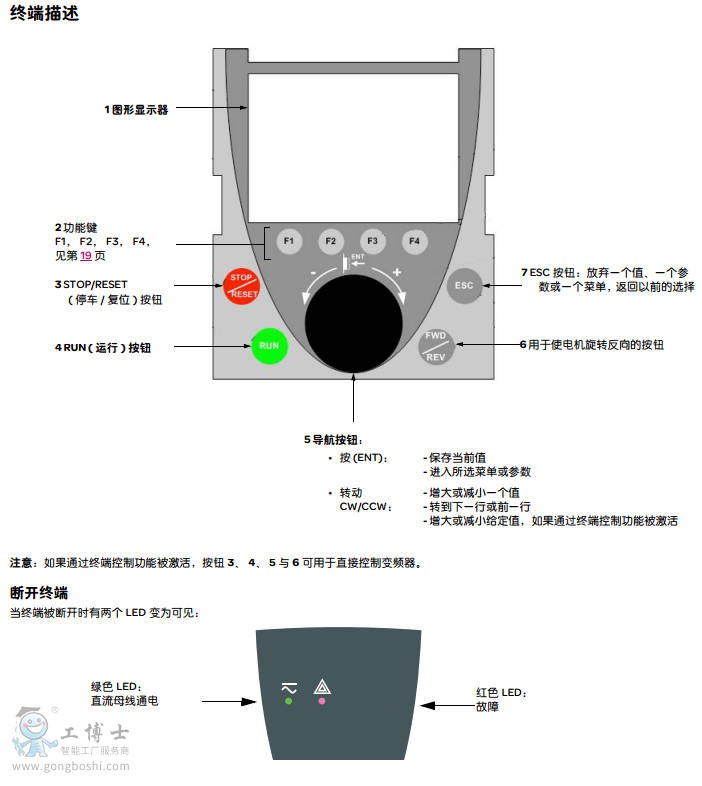 ATV71ʩ͵׃l