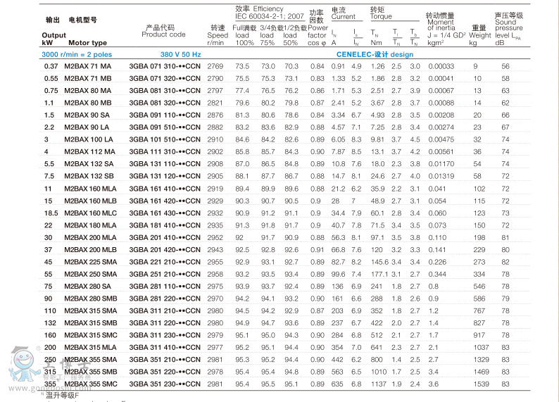 ஐ늄(dng)C(j)